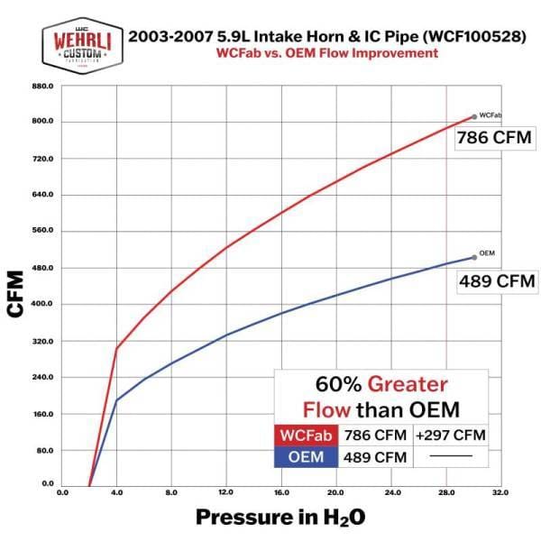 Wehrli Custom Fabrication 2003-2007 5.9L Cummins 3.5" High Flow Intake Horn & Intercooler Pipe Kit - WCF100528 thumbnail 7
