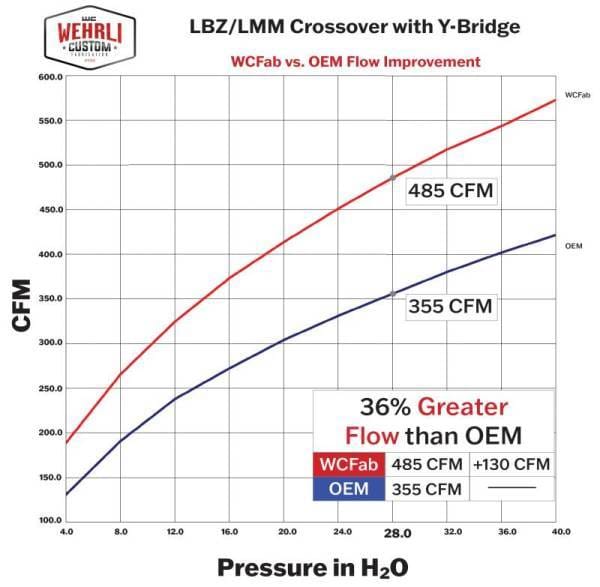 Wehrli Custom Fabrication 2006-2007 LBZ Duramax Stage 1 High Flow Intake Bundle Kit - WCF100323 thumbnail 15