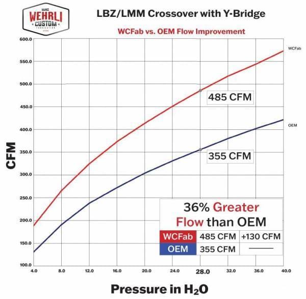 Wehrli Custom Fabrication 2007.5-2010 LMM Duramax Stage 2 High Flow Intake Bundle Kit - WCF100438 thumbnail 19