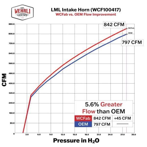 Wehrli Custom Fabrication 2011-2016 LML Duramax High Flow Turbo Intake Horn - WCF100417 thumbnail 4