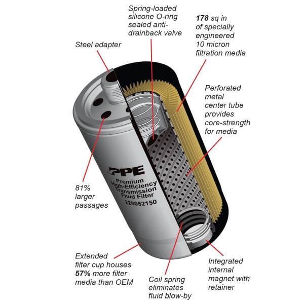 PPE Power Filter Trans Fluid 68RFE Spin-On (Requires PPE 68RFE Transmission Pan 2280521XX) - 228052150 thumbnail 4