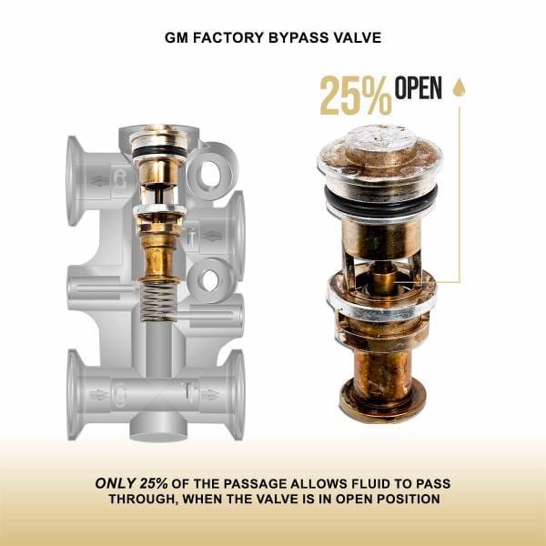 PPE Power Transmission Fluid Thermal Bypass Valve - GM 3.0L Duramax 10L80 2019-2025 - 125069000 thumbnail 5