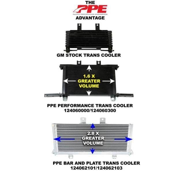 PPE Power Transmission Cooler Bar and Plate - GM 6.6L Duramax with Allison 1000 - 2001-2003 - 124062101 thumbnail 6