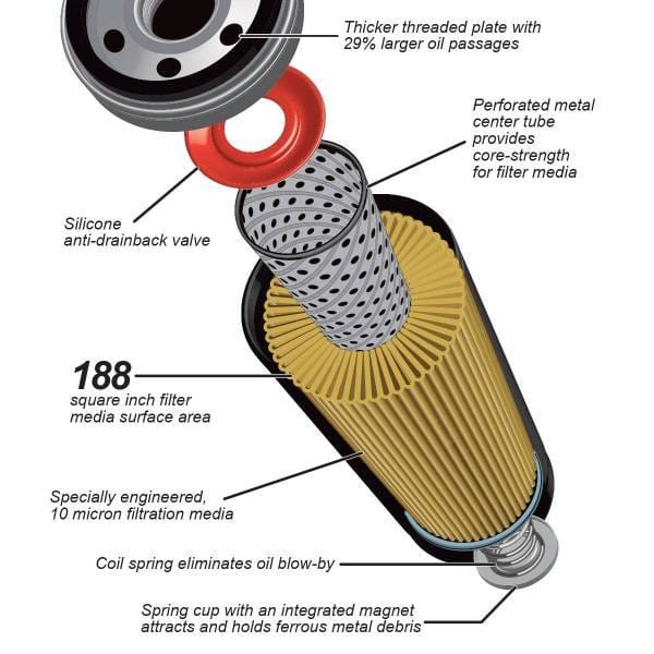 PPE Power Engine Oil Filter - MicroPure GM 3.0L Duramax Replaces AC Delco PF66 - 114000650 thumbnail 5