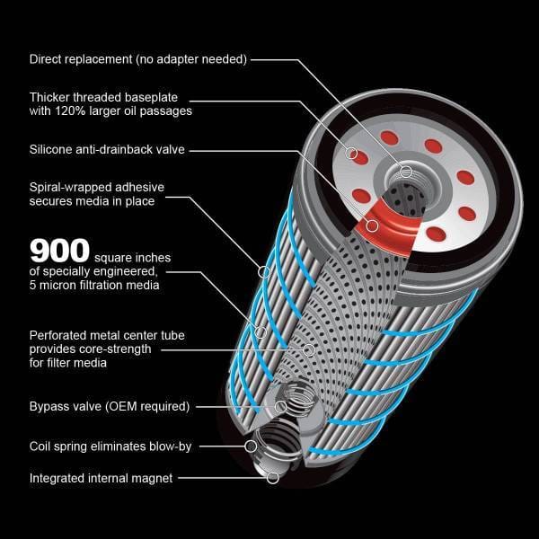 PPE Diesel Special Issue Premium H.E. Oil Filter GM 6.6L 2001-2019 (Ordnance) - 114000560 thumbnail 3