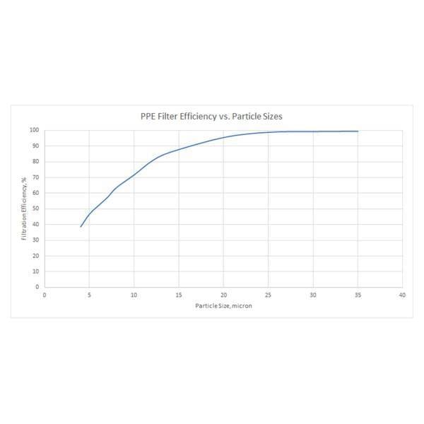 PPE Diesel Special Issue Premium H.E. Oil Filter GM 6.6L 2001-2019 (Ordnance) - 114000560 thumbnail 4