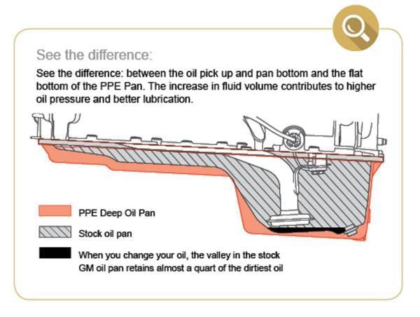 PPE Power Engine Oil Pan - GM 6.6L Duramax 2017-2019 L5P - Raw - 114053000 thumbnail 3