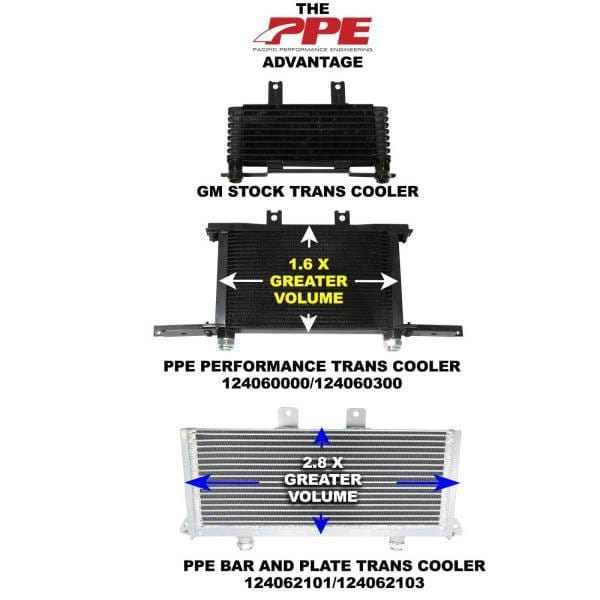 PPE Power Transmission Cooler Tube and Fin - 2001-2003 GM Allison 22.2mmID  Fittings - 124060000 thumbnail 2