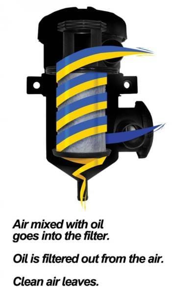 PPE Power Crankcase Ventilation Oil/Water Separation Kit - GM 6.6L Duramax 2007.5-2010 - 114027500 thumbnail 2
