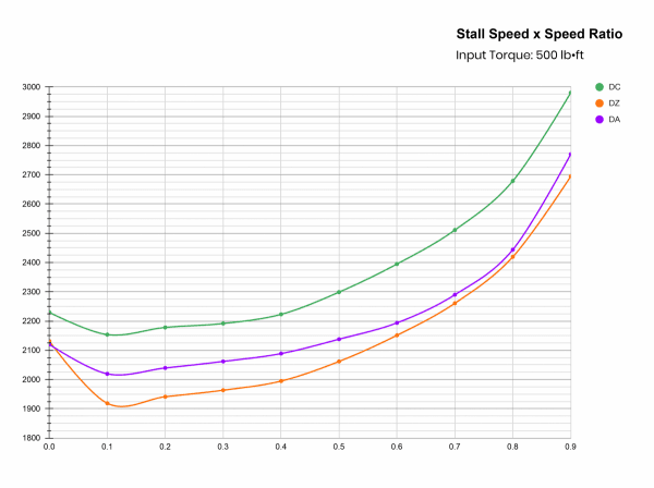 Goerend Torque Converter, Single Disc - DTC-(#)_Single thumbnail 2